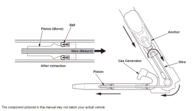 Seat Belts - Inspection & Adjustment